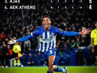  里程碑夜布莱顿单刀错失，全明星赛今夜刷纪录，媒体盛赞，球队文化再被提及-爱游戏登录入口