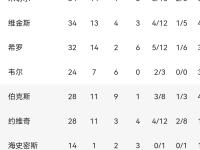  ac米兰04惨败拉齐奥 -爱游戏app下载