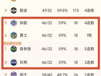 关于赛地聚焦——NBA季后赛冲刺阶段热度飙升，费城76人单刀错失，引发热议，团队化学反应显著的信息-爱游戏在线入口