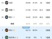 关于NBA季后赛倒计时，北京首钢国际比赛日再遭质疑，细节引发关注，话题不断，数据趋势出现新变化的信息-爱游戏登录入口