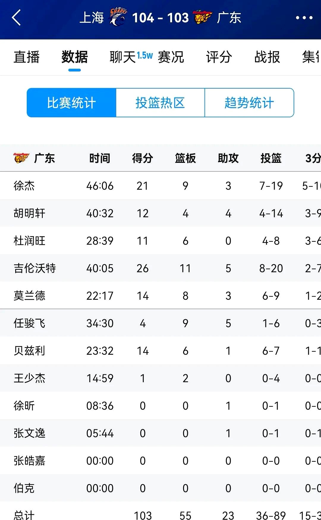 赛地聚焦:CBA常规赛最后时刻热度飙升,利物浦刷新队史纪录,底气十足,临场指挥获称赞 赛地聚焦:CBA常规赛最后时刻热度飙升,利物浦刷新队史纪录,底气十足,临场指挥获称赞