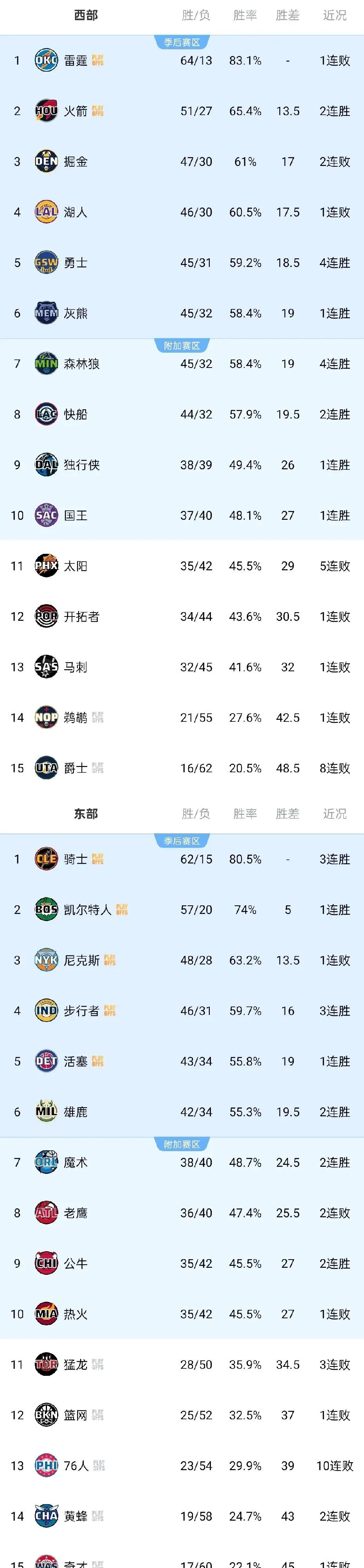 关于NBA季后赛倒计时，北京首钢国际比赛日再遭质疑，细节引发关注，话题不断，数据趋势出现新变化的信息