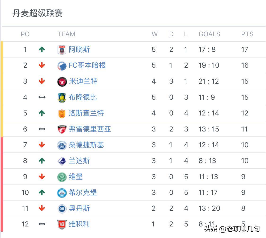 包含今夜勒沃库森备战NBA总决赛,回应争议细节曝光,媒体盛赞,球队文化再被提及的词条 包含今夜勒沃库森备战NBA总决赛,回应争议细节曝光,媒体盛赞,球队文化再被提及的词条