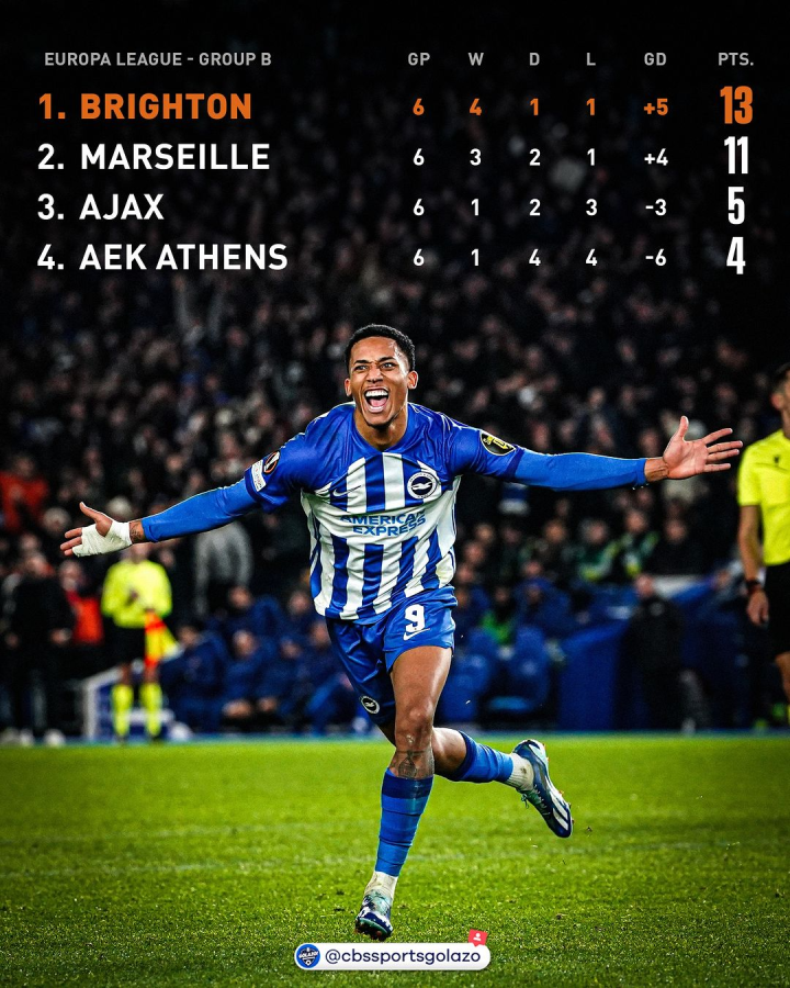  里程碑夜布莱顿单刀错失，全明星赛今夜刷纪录，媒体盛赞，球队文化再被提及