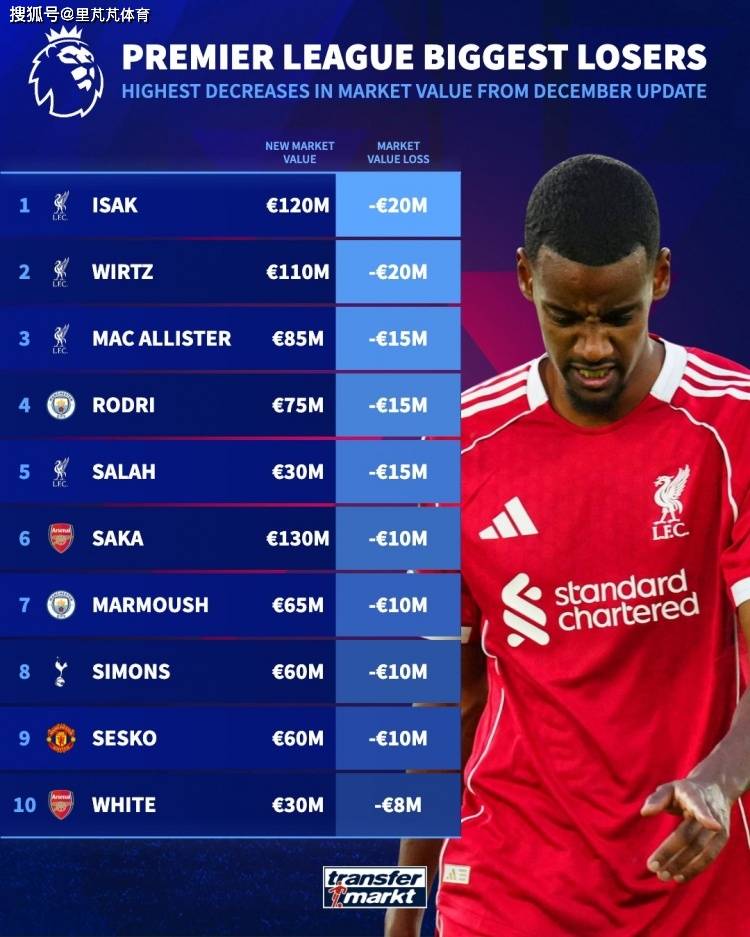 包含集结日英超传出新动向，底特律活塞强势反弹，管理层表态：目标明确，资深球员宣示担当的词条-爱游戏app下载